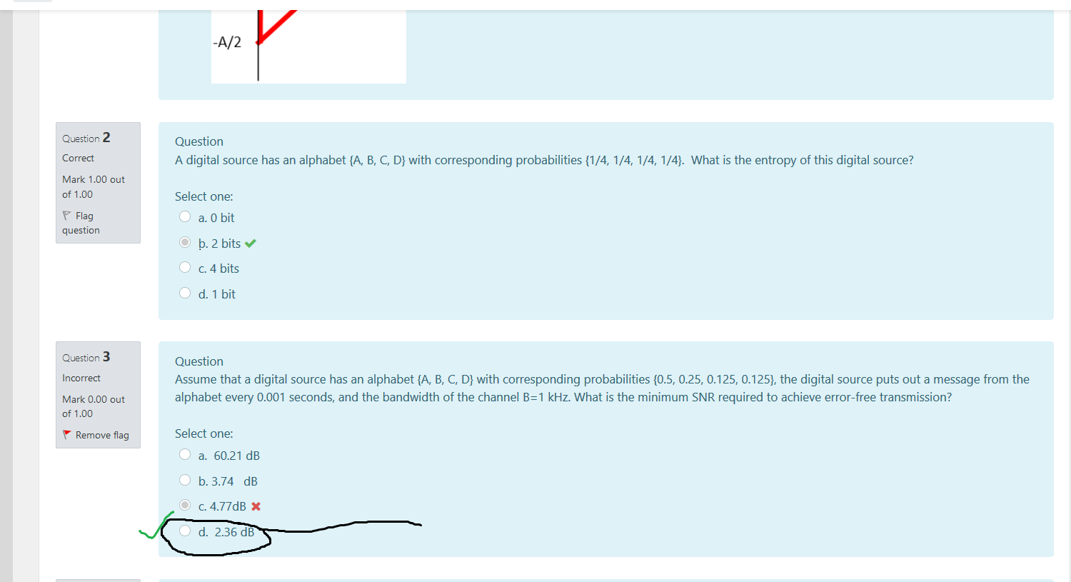 Solved -A/2 RY Question 2 Correct Question A digital source | Chegg.com