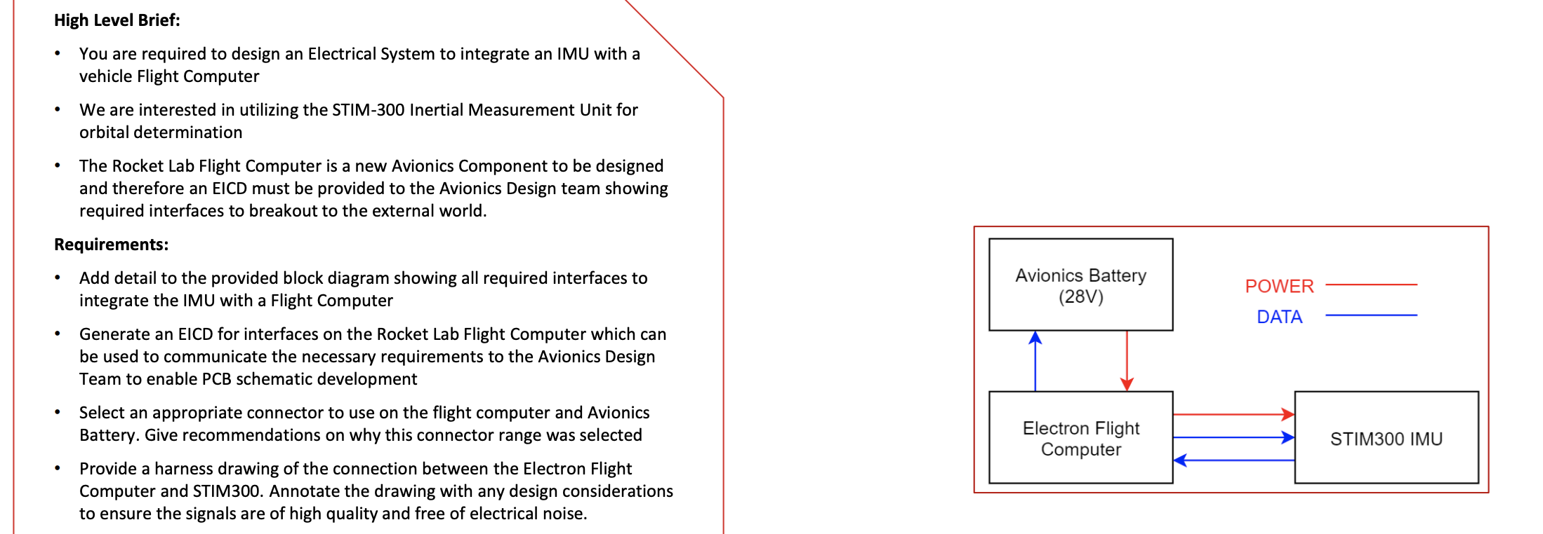 High Level Brief: - You are required to design an | Chegg.com