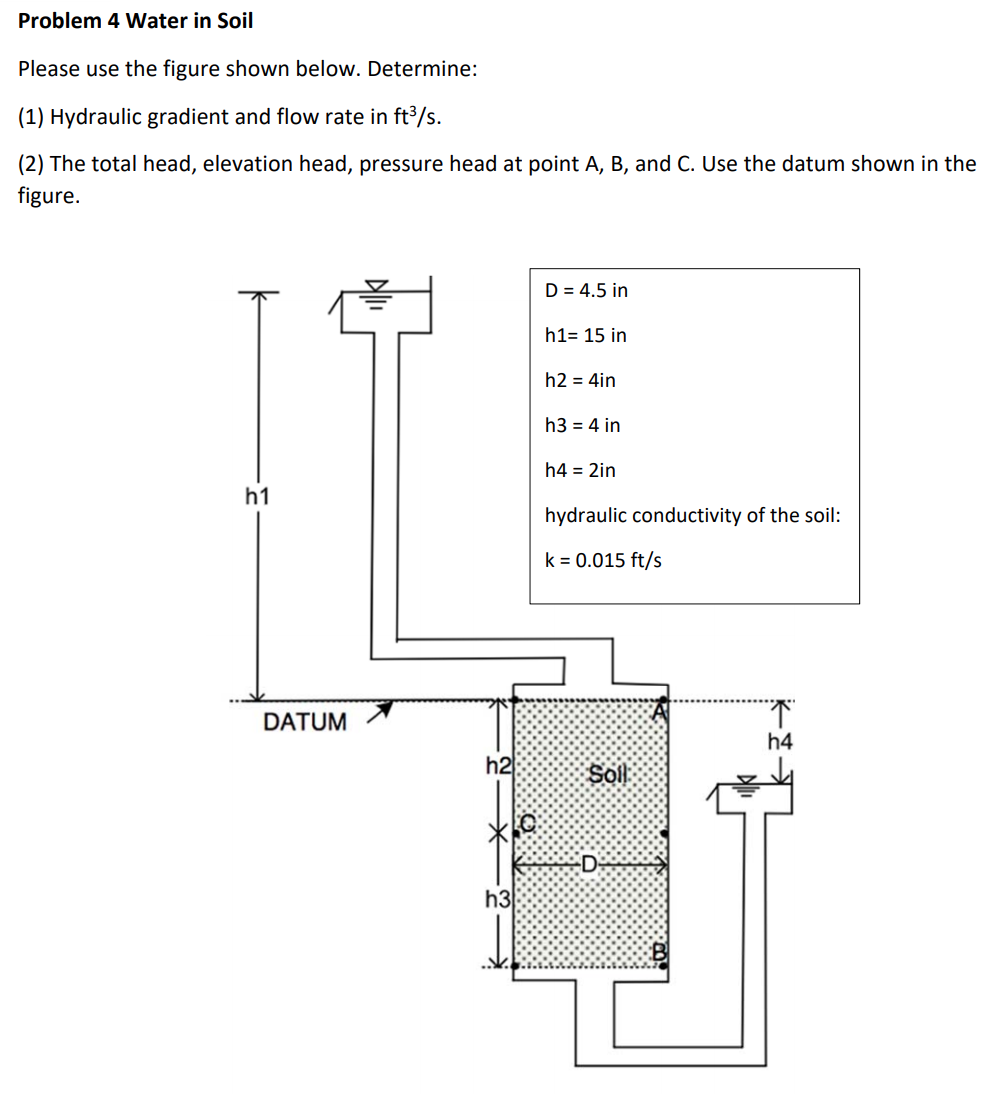 Solved Problem 4 Water in Soil Please use the figure shown | Chegg.com