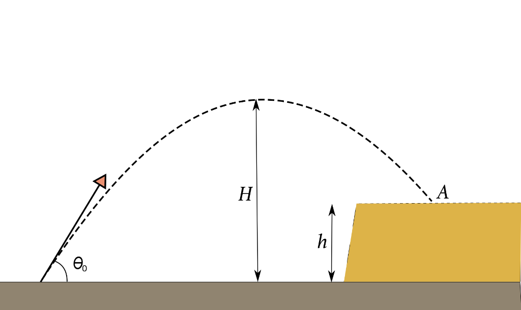 Solved As shown in the figure, a stone is projected at a | Chegg.com