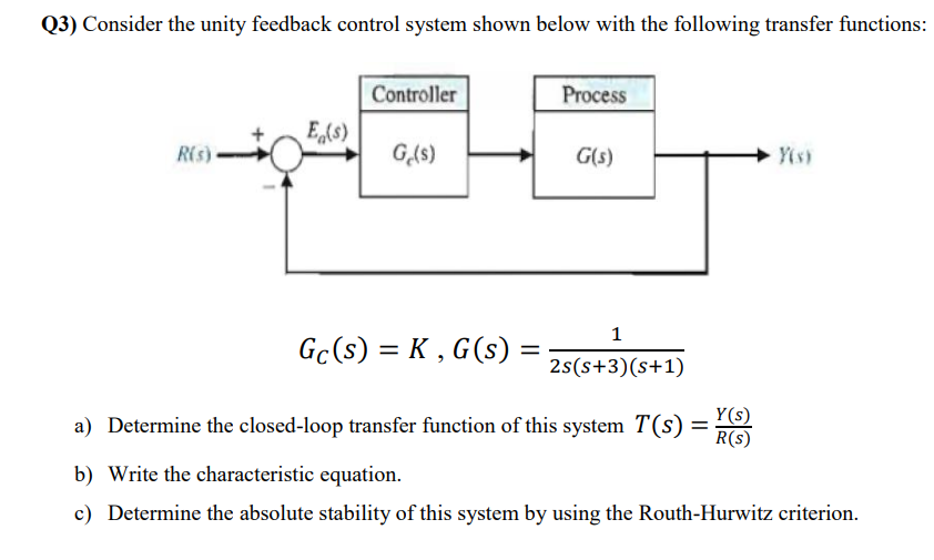 Solved Q3) Consider the unity feedback control system shown | Chegg.com