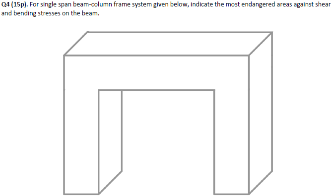 Solved Q4 (15p). For single span beam-column frame system | Chegg.com