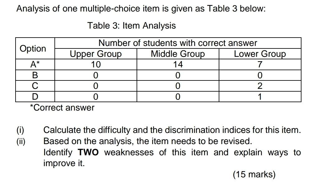 Solved Analysis of one multiple choice item is given as Chegg