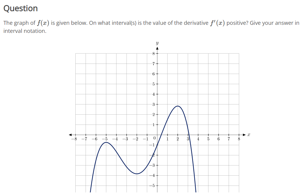 solved-the-graph-of-f-x-is-given-below-on-what-interval-s-chegg