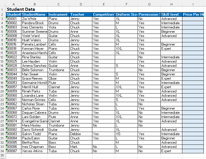 The StudentData worksheet contains data about each of | Chegg.com