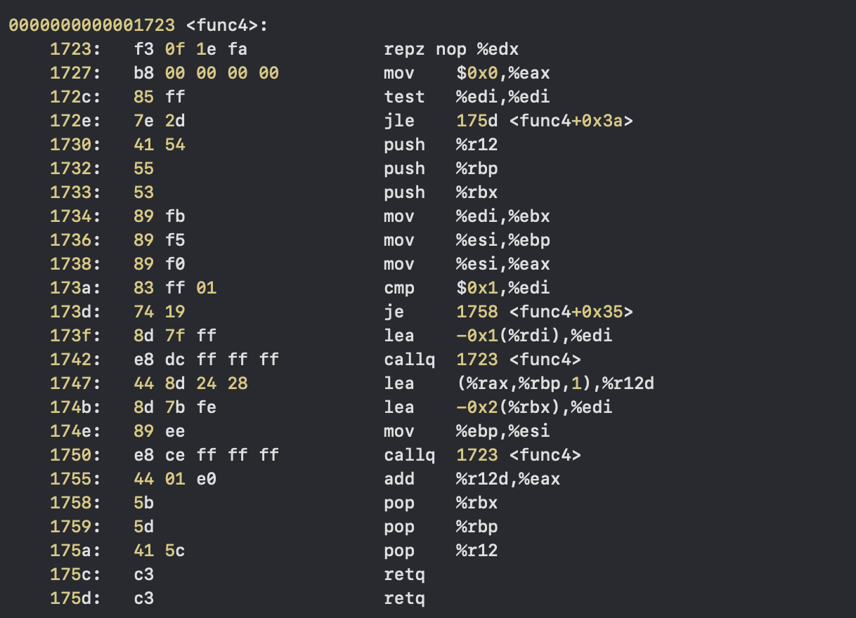 Solved 0000000000001723 : 1723: f3 of le fa 1727: b8 00 00 | Chegg.com