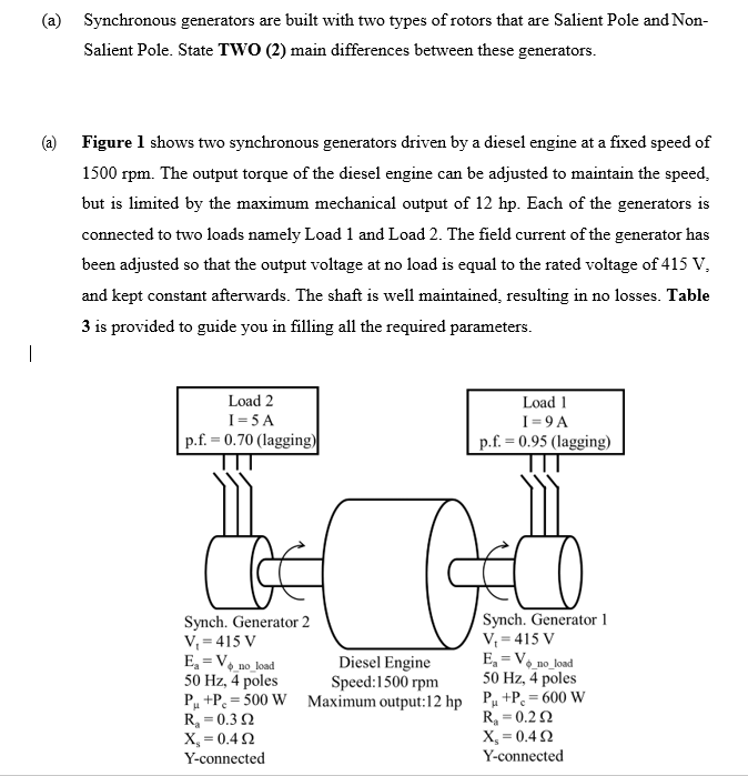 Solved (a) Synchronous generators are built with two types