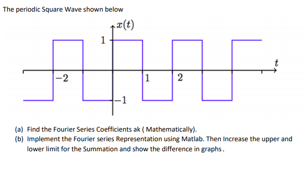 Solved The periodic Square Wave shown below pä(t) 1 -2 1 2 | Chegg.com