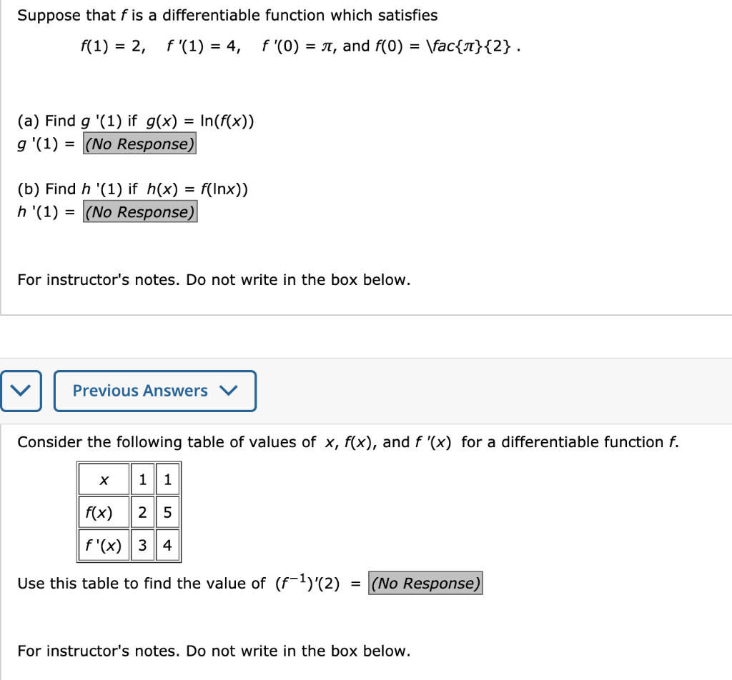 Solved Suppose That F Is A Differentiable Function Which Chegg Com