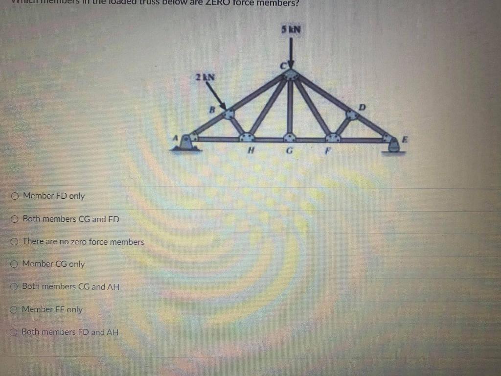 Solved loaded truss below are ZEN force members? 5 KN 2 AN | Chegg.com