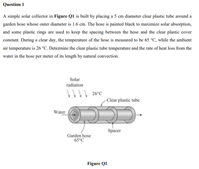 Solved Question 1 A simple solar collector in Figure Q1 is | Chegg.com