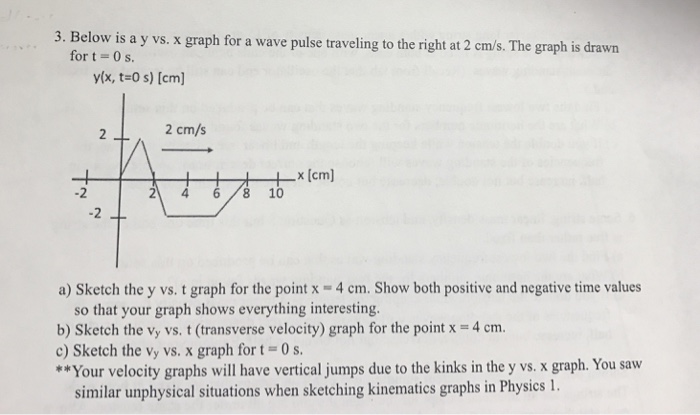 Solved Below is a y vs. x graph for a wave pulse traveling | Chegg.com