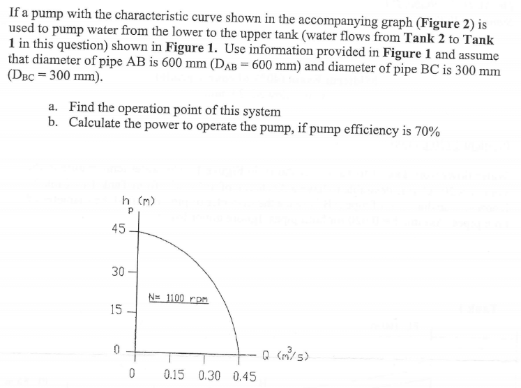 Solved If a pump with the characteristic curve shown in the | Chegg.com