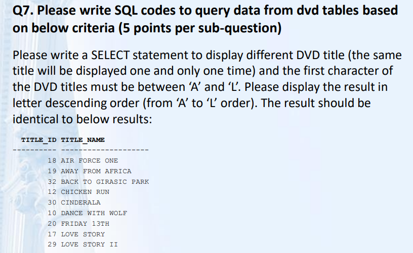 Solved Q7. Please write SQL codes to query data from dvd | Chegg.com