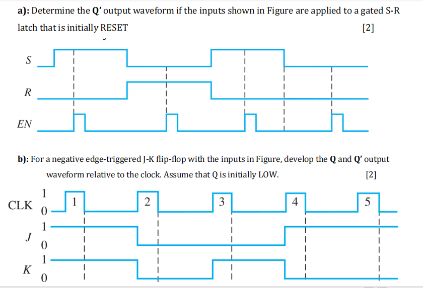 Solved a): Determine the Q'output waveform if the inputs | Chegg.com
