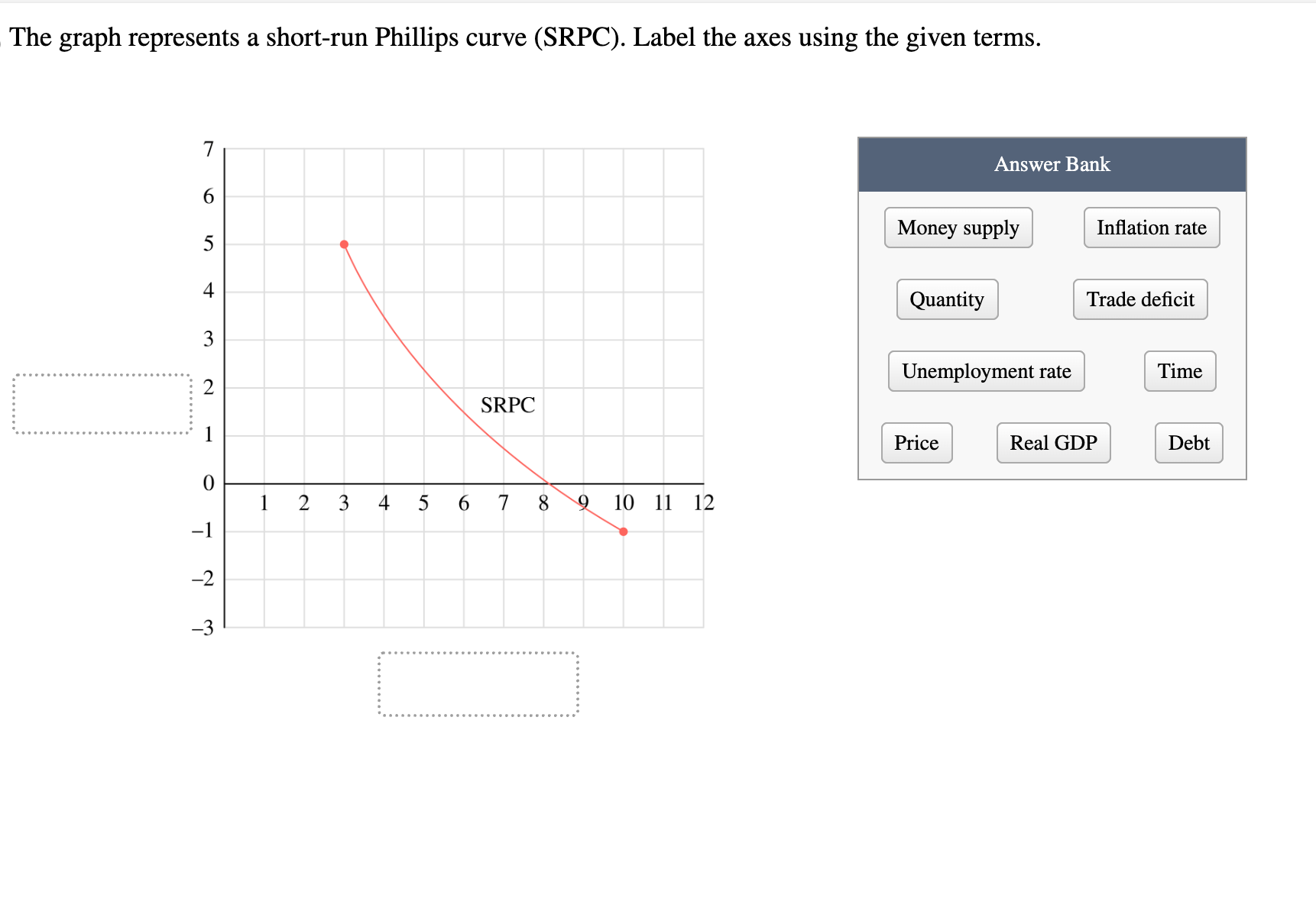Solved The graph represents a short-run Phillips curve | Chegg.com
