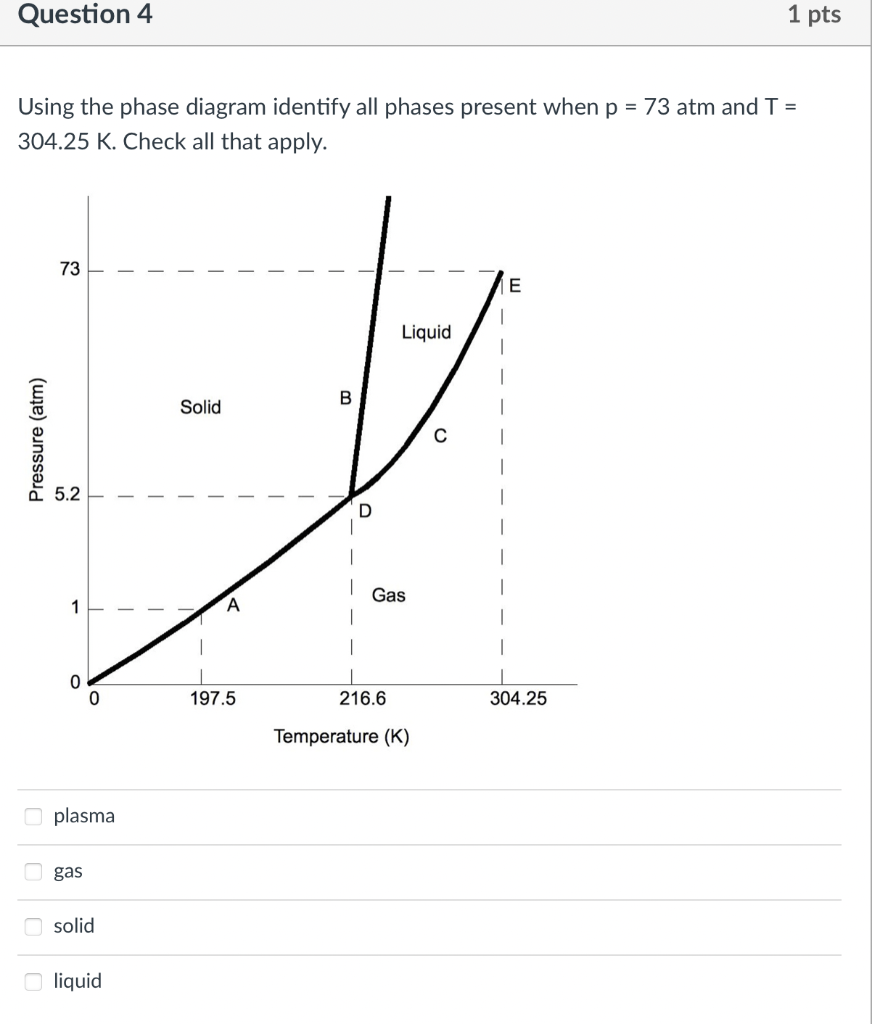 Solved Question 4 1 pts Using the phase diagram identify all | Chegg.com