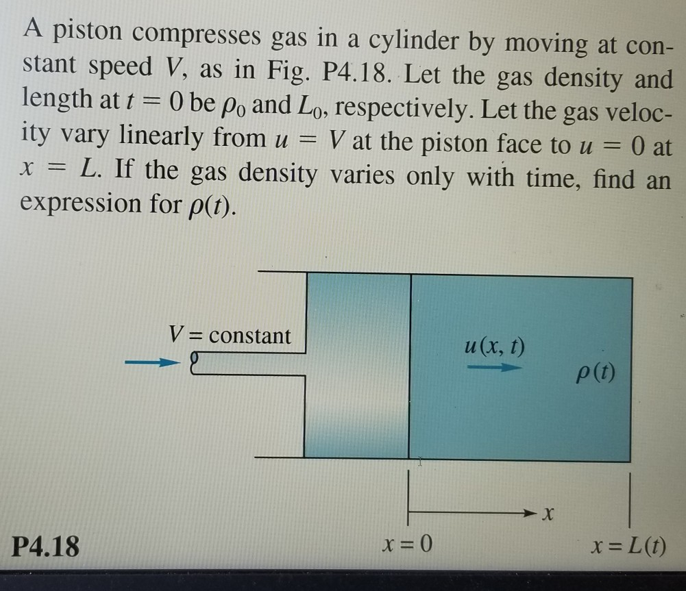 Solved A piston compresses gas in a cylinder by moving at