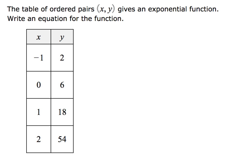 exponential table
