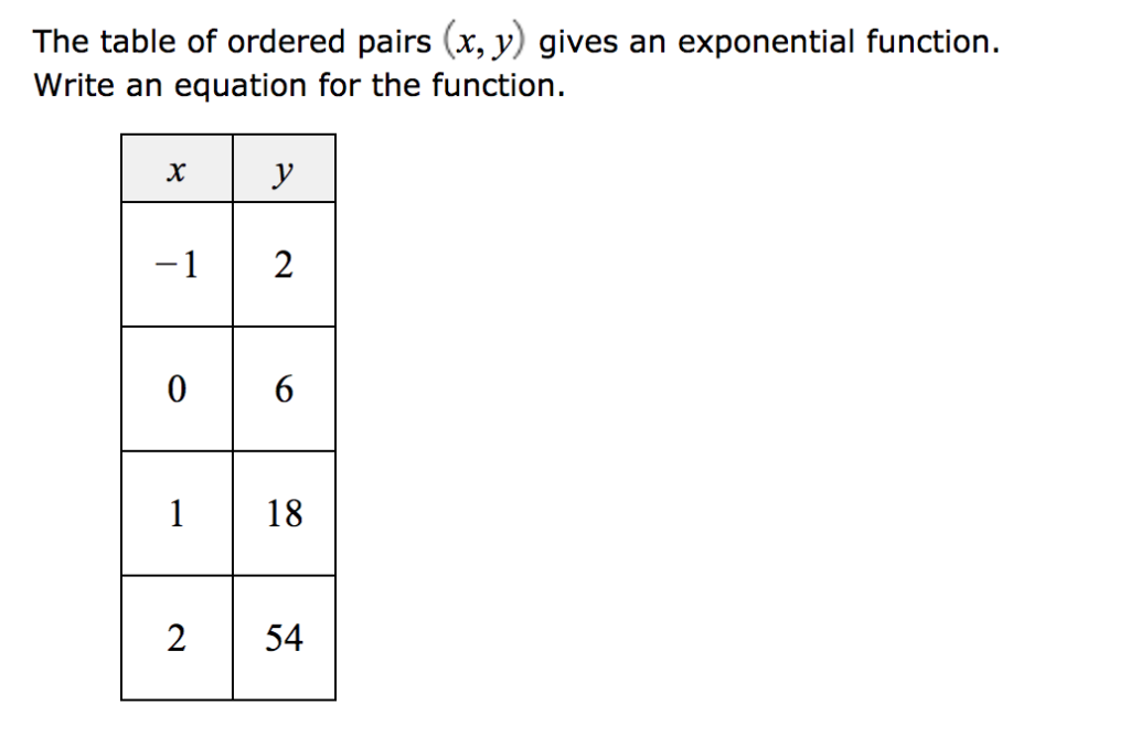 Which Equation Is A Function Tessshebaylo