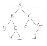 Solved Give the prefix, infix, and postfix traversal | Chegg.com