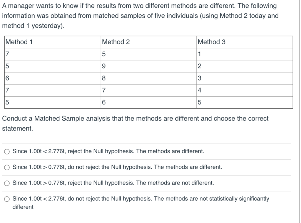 Solved A manager wants to know if the results from two | Chegg.com