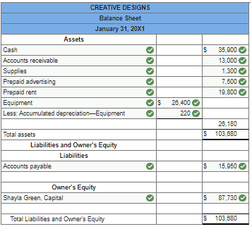 Solved Shayla Green owns Creative Designs. The trial balance | Chegg.com