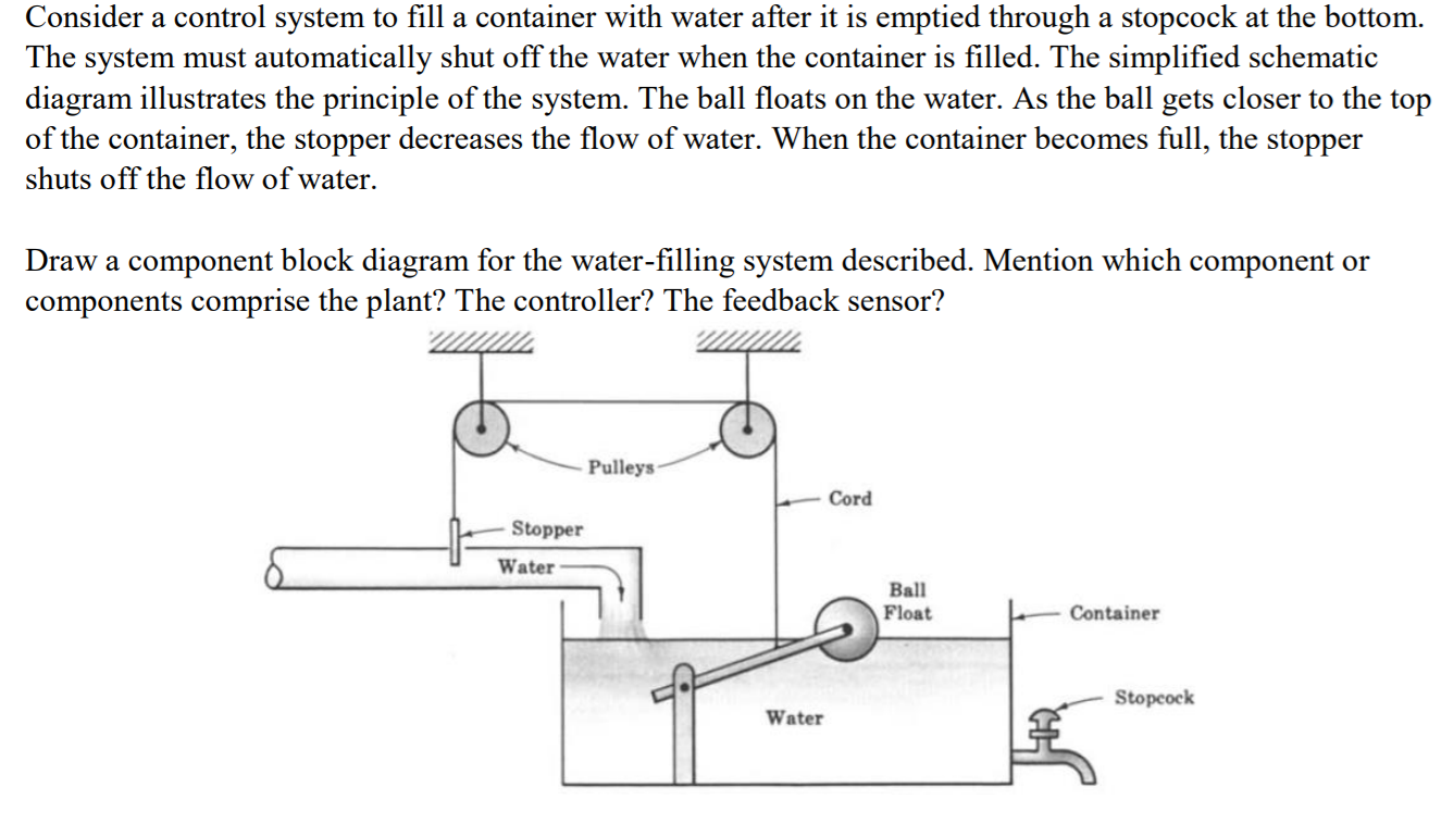 Solved Consider a control system to fill a container with