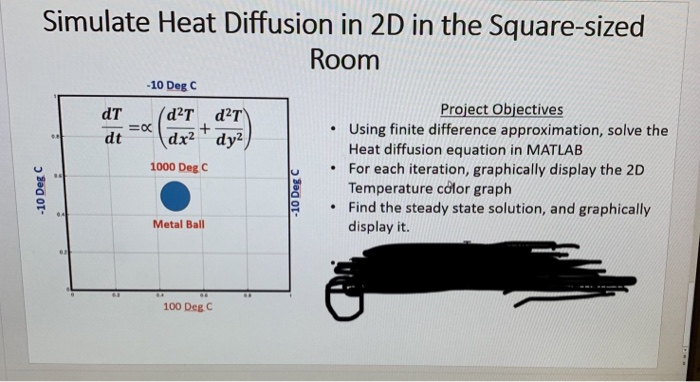 heat diffusion on curved space