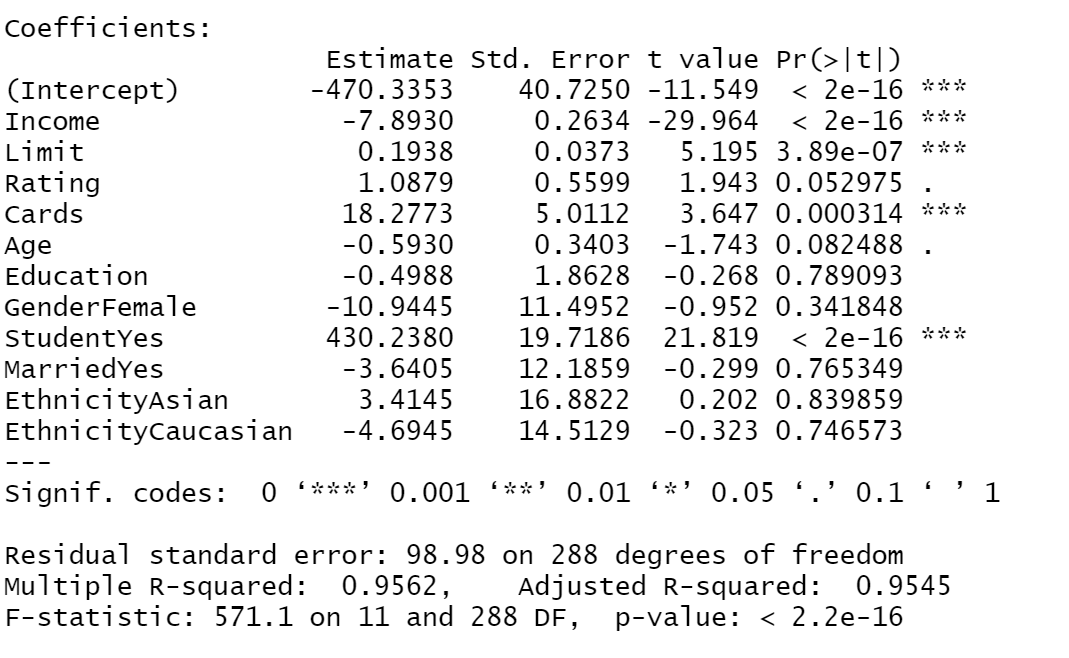 Solved When applying the linear regression model, we get a | Chegg.com