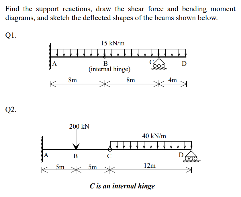 Solved Find the support reactions, draw the shear force and | Chegg.com