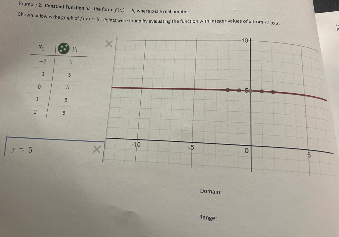 Solved Example 1: Linear Function Has The Form: F(x)=mx+b | Chegg.com ...