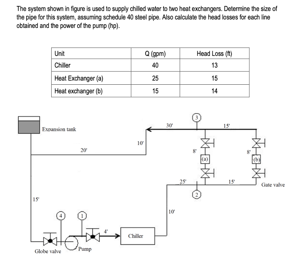 Solved The system shown in figure is used to supply chilled | Chegg.com