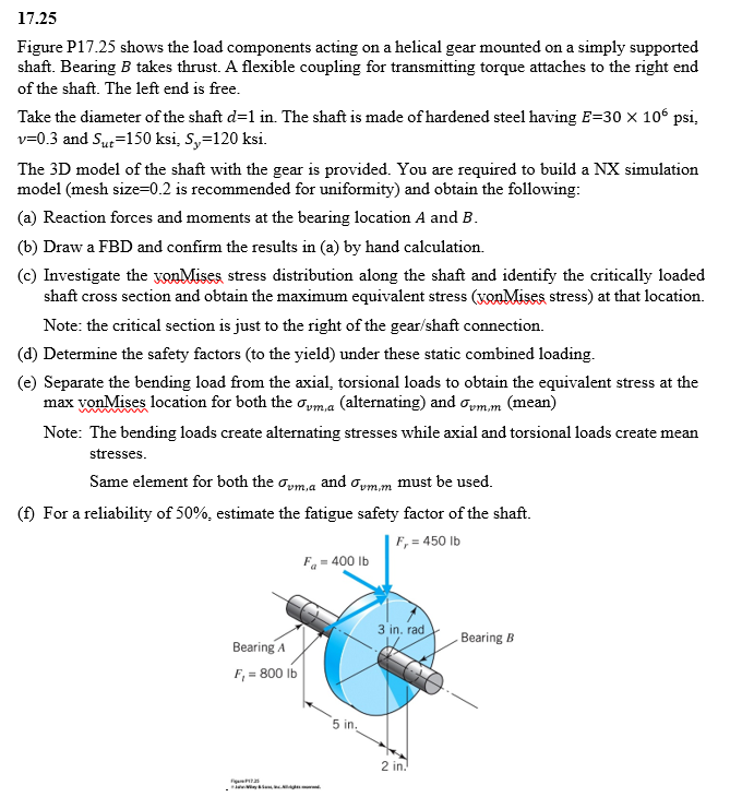 Solved Figure P17.25 shows the load components acting on a | Chegg.com