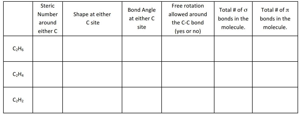 Solved Steric Free rotation Number around Shape at either C