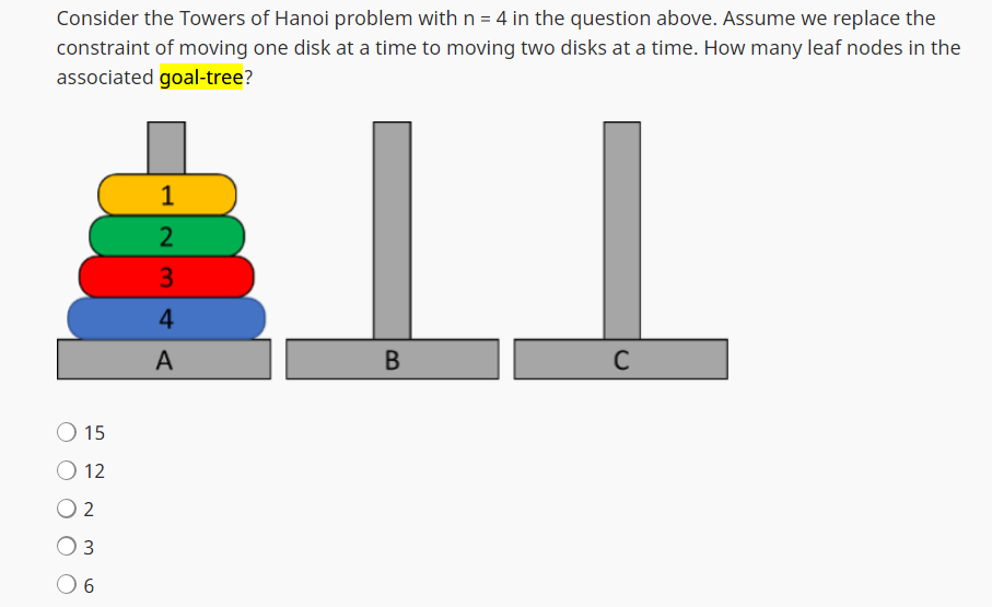 Solved Consider The Towers Of Hanoi Problem With N=4 In The | Chegg.com