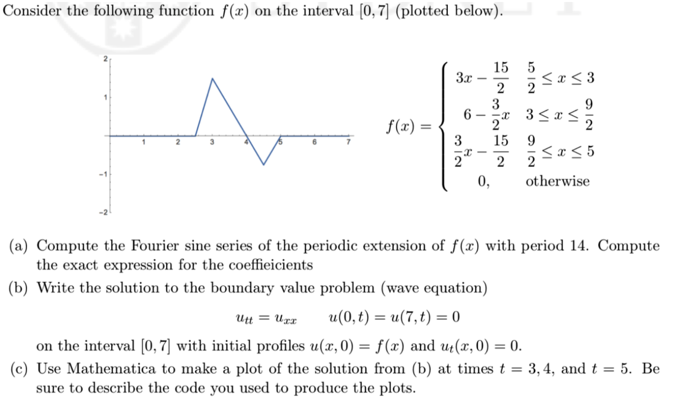 Solved Consider the following function f(x) on the interval | Chegg.com