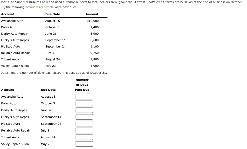 Solved Toot Auto Supply distributes new and used automobile