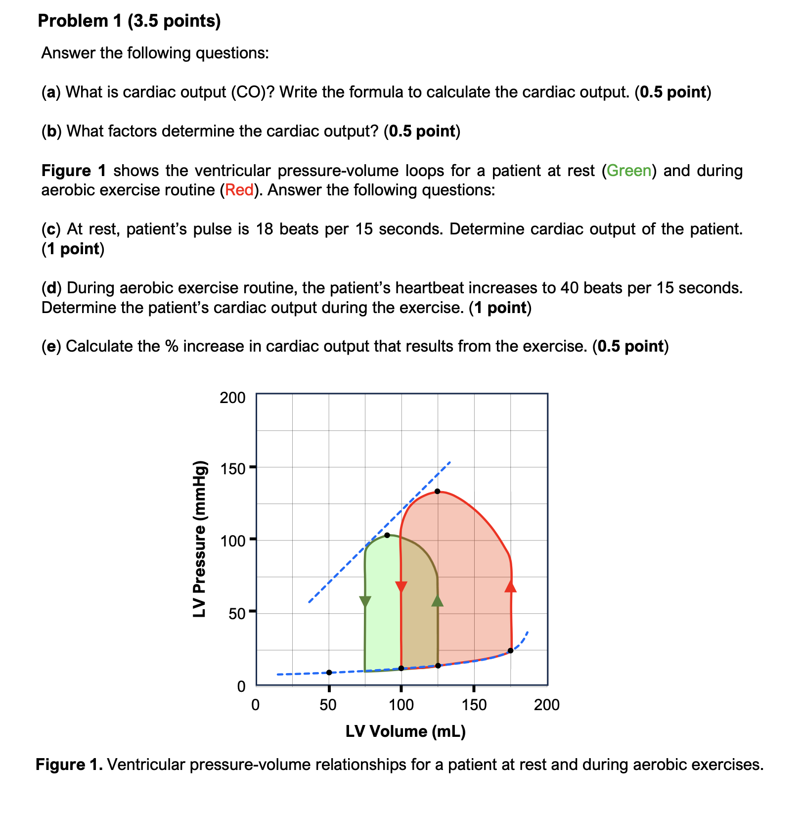 Solved Problem 1 (3.5 points) Answer the following | Chegg.com