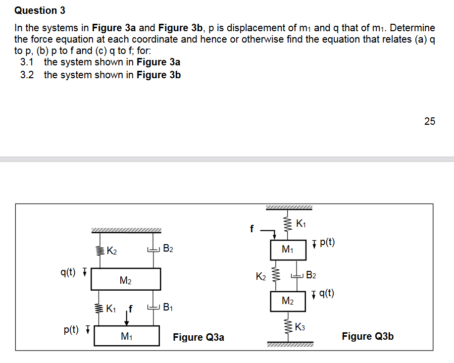Solved Question 3 In the systems in Figure 3a and Figure 3b, | Chegg.com