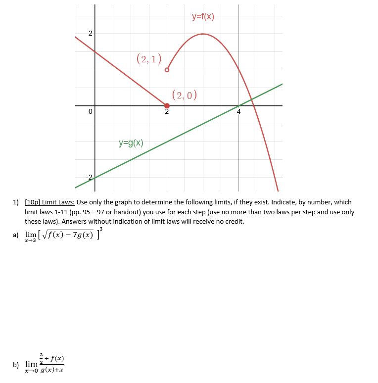 Solved 1) [10p] Limit Laws: Use only the graph to determine | Chegg.com