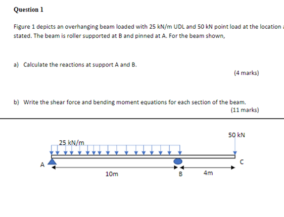 Solved Question 1 Figure 1 Depicts An Overhanging Beam | Chegg.com