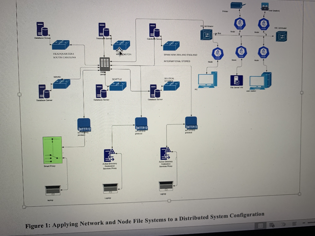 create-naming-schemes-for-a-distributed-system-for-chegg