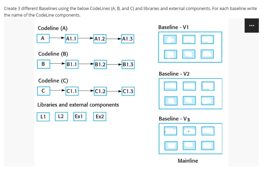 Solved Create 3 Different Baselines Using The Below | Chegg.com