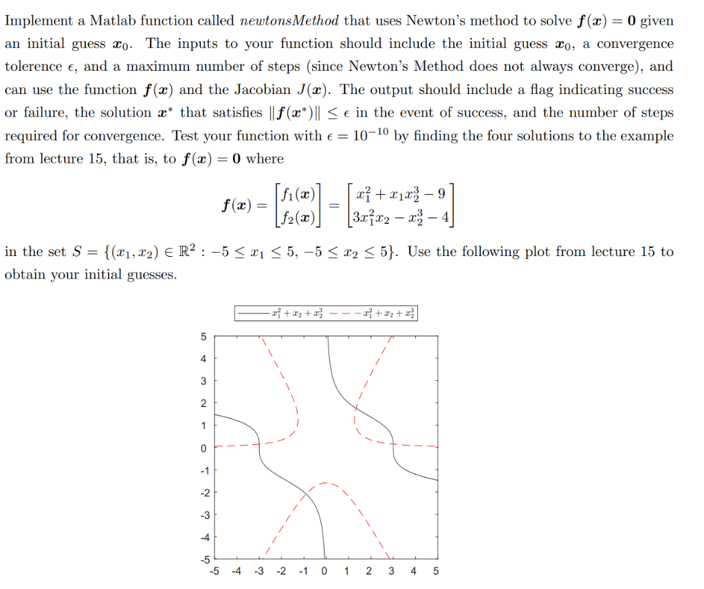 Solved Implement A Matlab Function Called Newtons Method