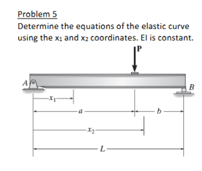 Elastic Problem/question Problem 5Determine the equations of the elastic | Chegg.com