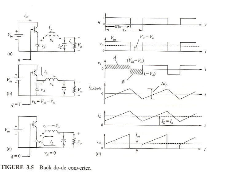 Solved Draw the waveforms for the variables shown in figure | Chegg.com