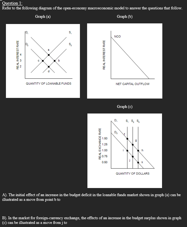 Solved Graph (a) Graph (b) Graph (c) A). The Initial Effect | Chegg.com