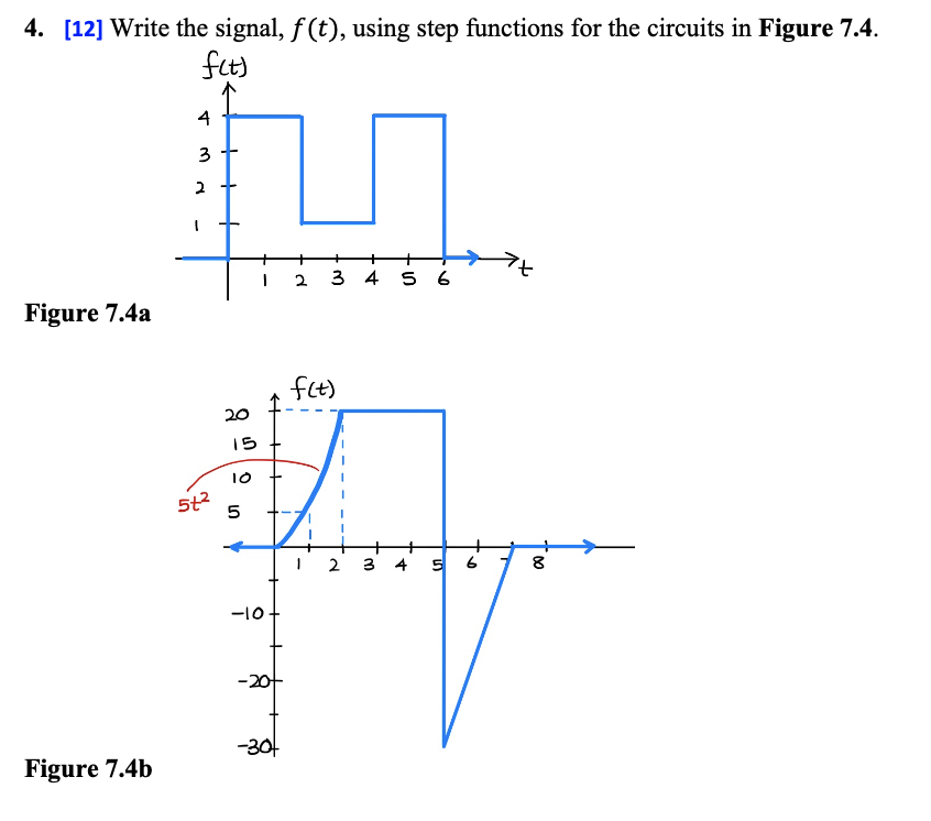 Solved 4. [12] Write the signal, f(t), using step functions | Chegg.com