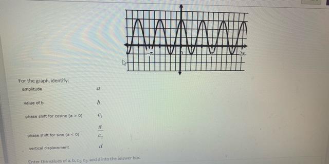 Solved For The Graph, Identify: Amplitude Value Of B Phase | Chegg.com